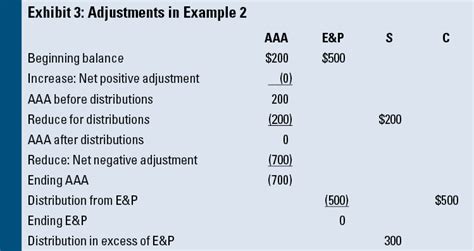 are fines dedudctible for aaa s corp